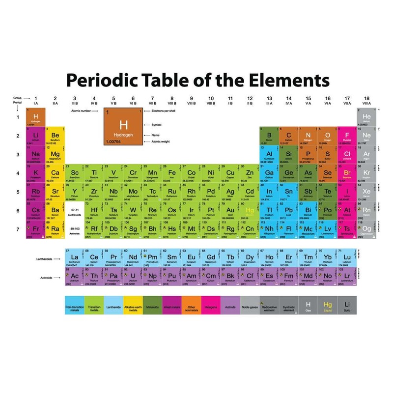 Smart Poly Chart 13″X19″, Periodic Table