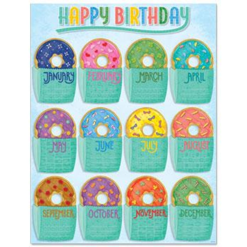Mid-Century Mod Happy Birthday Chart