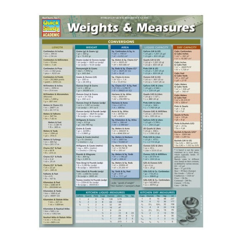 QuickStudy: Weights and Measurements