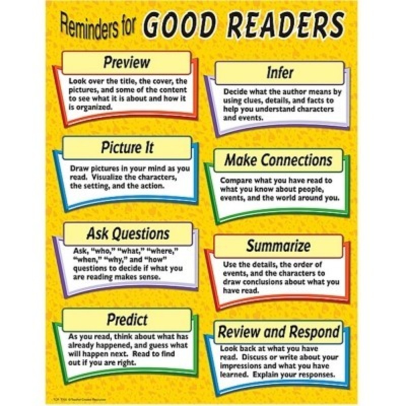 Reminders For Good Readers Chart