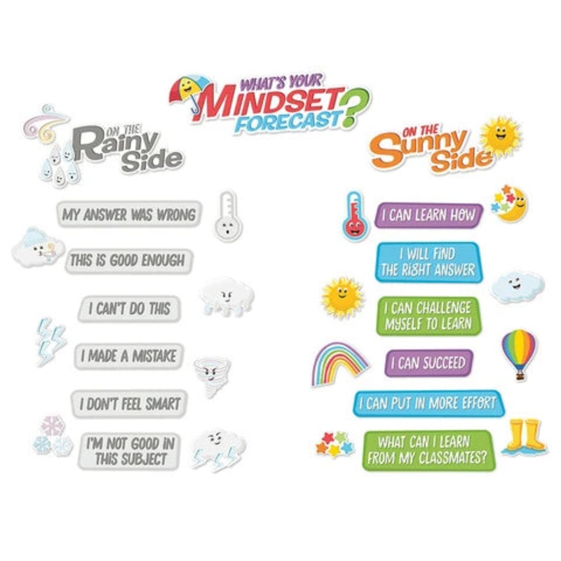 Growth Mindset What’s Your Mindset Forecast? Bulletin Board Set (D)