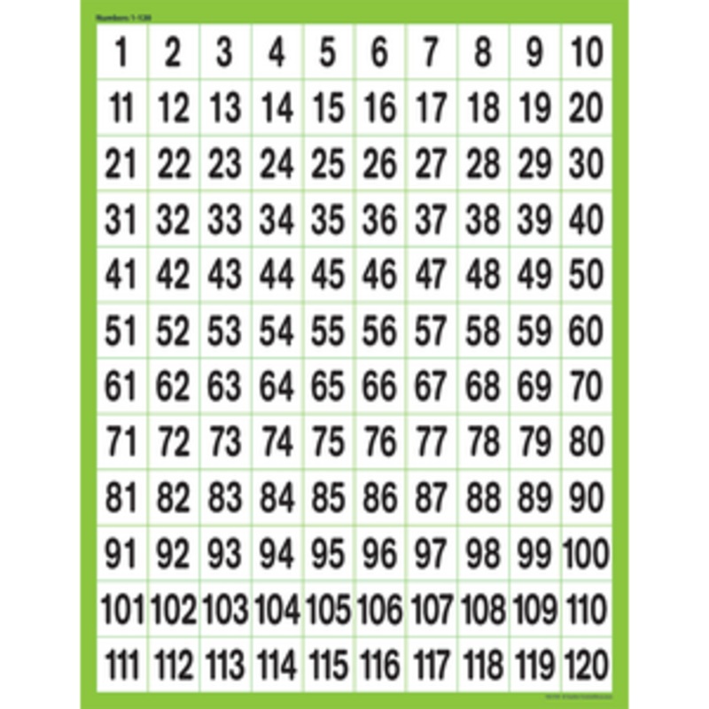 Numbers 1-120 Chart