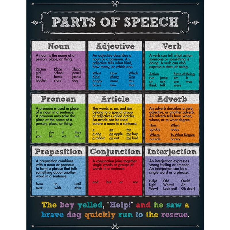 Parts of Speech Chart Grade 4-8