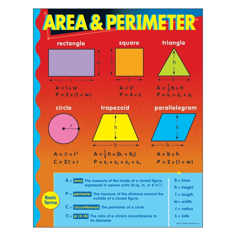 Area & Perimeter Learning Chart