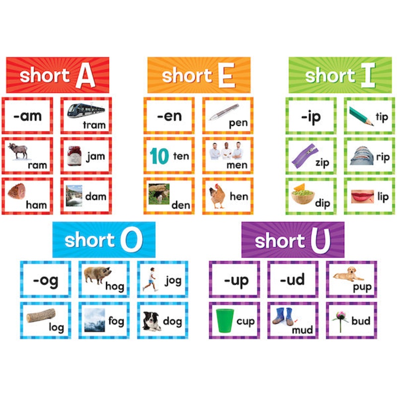 Short Vowels Pocket Chart Cards